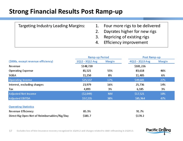 PARETO OIL & OFFSHORE CONFERENCE – Pacific Drilling S.A. – slide 16