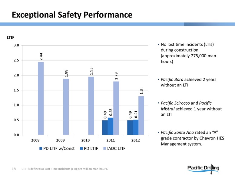 PARETO OIL & OFFSHORE CONFERENCE – Pacific Drilling S.A. – slide 17