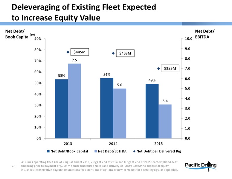PARETO OIL & OFFSHORE CONFERENCE – Pacific Drilling S.A. – slide 25