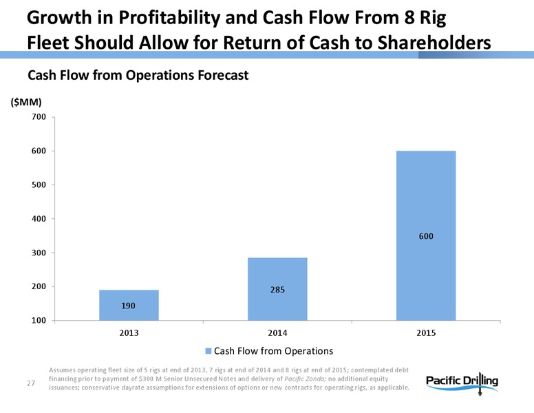 PARETO OIL & OFFSHORE CONFERENCE – Pacific Drilling S.A. – slide 26