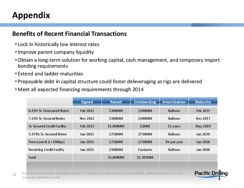PARETO OIL & OFFSHORE CONFERENCE – Pacific Drilling S.A. – slide 30