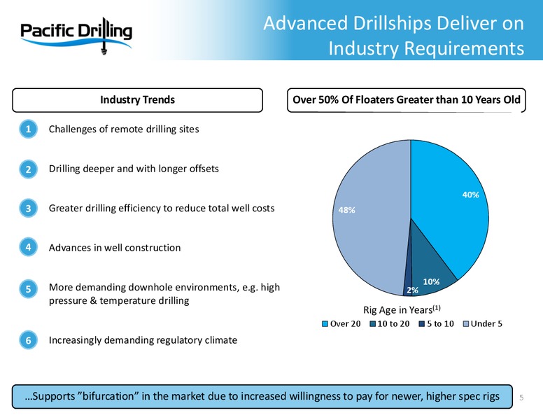 BARCLAYS CAPITAL CEO ENERGY POWER CONFERENCE – Pacific Drilling S.A. – slide 4