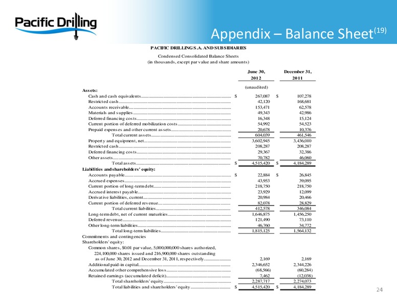 BARCLAYS CAPITAL CEO ENERGY POWER CONFERENCE – Pacific Drilling S.A. – slide 23