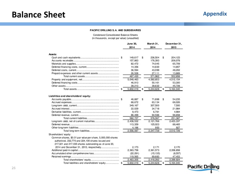 INVESTOR PRESENTATION – Pacific Drilling S.A. – slide 24
