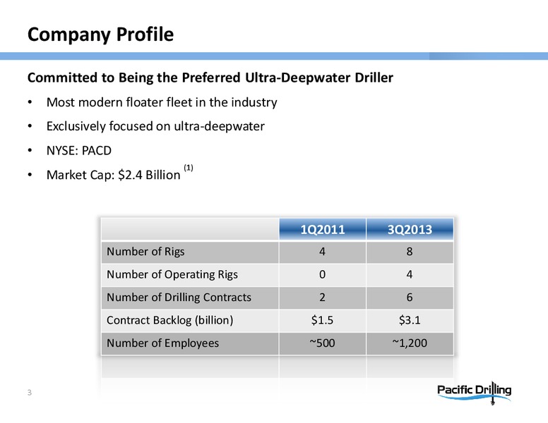DEUTSCHE BANKS 21ST ANNUAL LEVERAGED FINANCE CONFERENCE – Pacific Drilling S.A. – slide 2