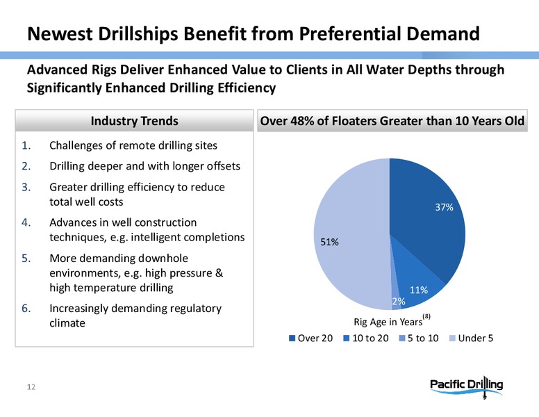 DEUTSCHE BANKS 21ST ANNUAL LEVERAGED FINANCE CONFERENCE – Pacific Drilling S.A. – slide 11