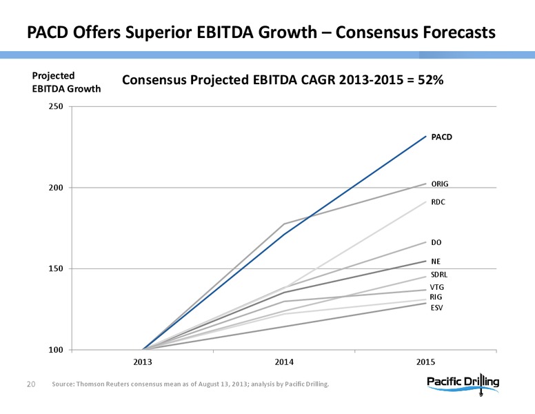 DEUTSCHE BANKS 21ST ANNUAL LEVERAGED FINANCE CONFERENCE – Pacific Drilling S.A. – slide 19