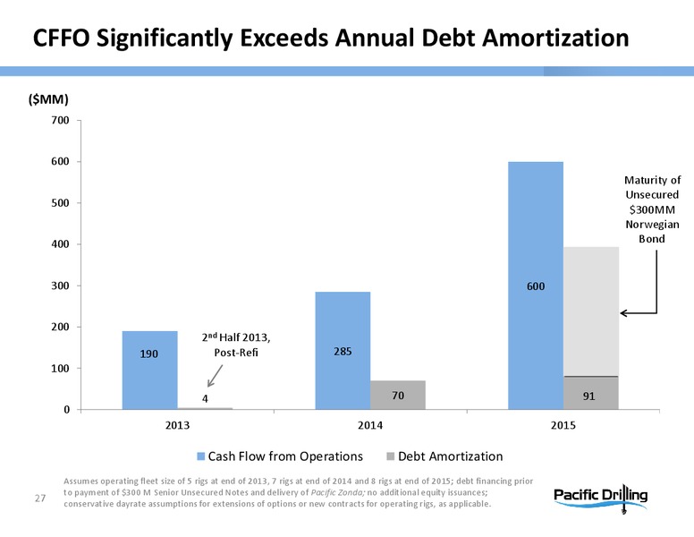 DEUTSCHE BANKS 21ST ANNUAL LEVERAGED FINANCE CONFERENCE – Pacific Drilling S.A. – slide 26
