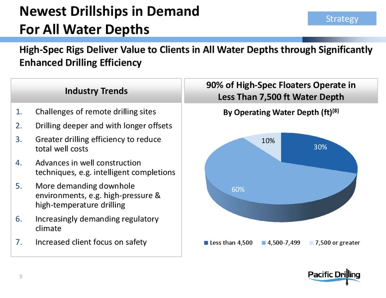 Investor Presentation – Pacific Drilling S.A. – slide 8