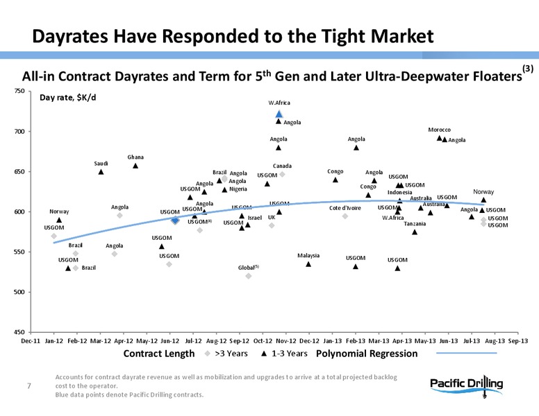 CITI NORTH AMERICAN CREDIT CONFERENCE – Pacific Drilling S.A. – slide 6