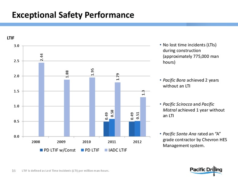 CITI NORTH AMERICAN CREDIT CONFERENCE – Pacific Drilling S.A. – slide 15
