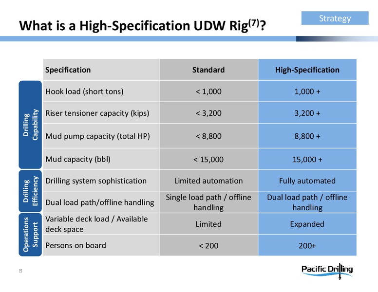 NOVEMBER 2014 INVESTOR PRESENTATION – Pacific Drilling S.A. – slide 7