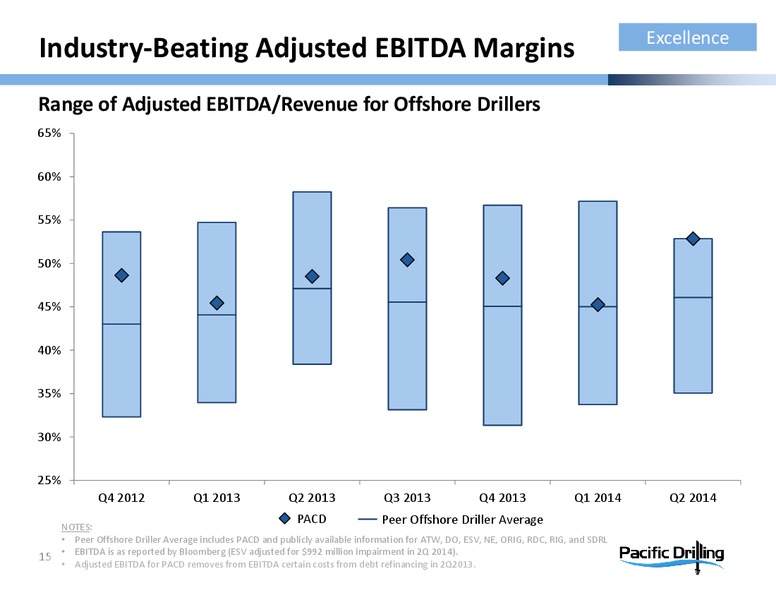 NOVEMBER 2014 INVESTOR PRESENTATION – Pacific Drilling S.A. – slide 14