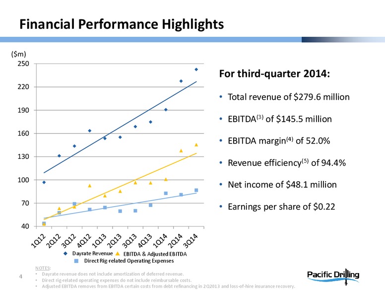 InvestorPresentation – Pacific Drilling S.A. – slide 3