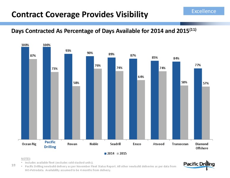 InvestorPresentation – Pacific Drilling S.A. – slide 17
