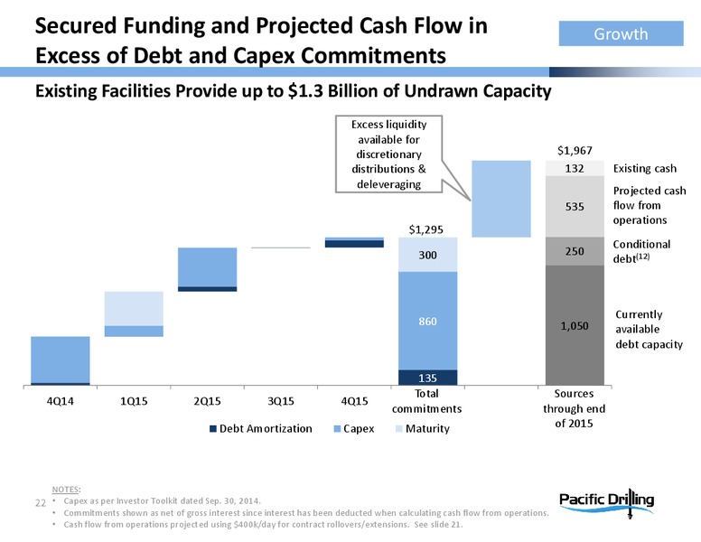 InvestorPresentation – Pacific Drilling S.A. – slide 21