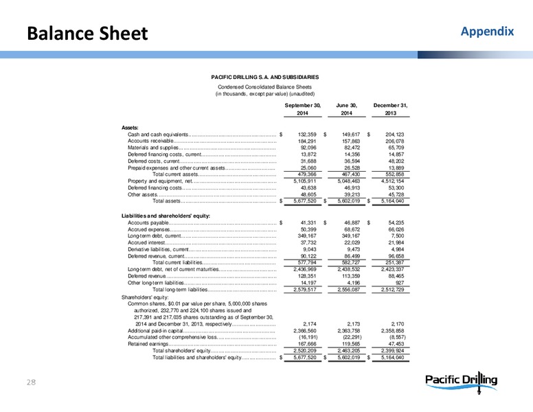 InvestorPresentation – Pacific Drilling S.A. – slide 26