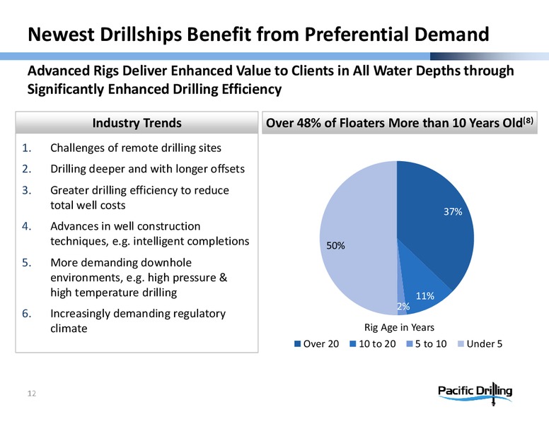 BAML 2013 GLOBAL ENERGY CONFERENCE – Pacific Drilling S.A. – slide 11