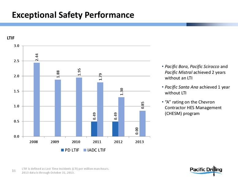 BAML 2013 GLOBAL ENERGY CONFERENCE – Pacific Drilling S.A. – slide 15