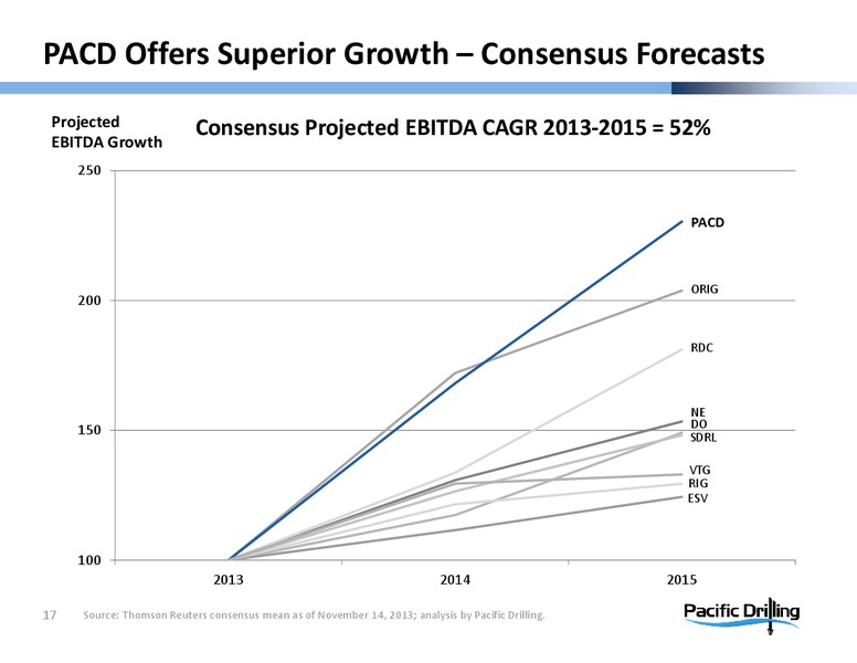 BAML 2013 GLOBAL ENERGY CONFERENCE – Pacific Drilling S.A. – slide 16