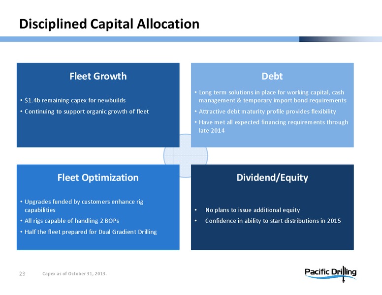 BAML 2013 GLOBAL ENERGY CONFERENCE – Pacific Drilling S.A. – slide 22