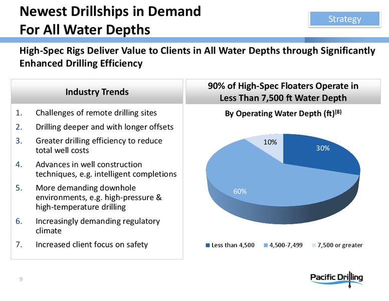 Investor Presentation – Pacific Drilling S.A. – slide 8