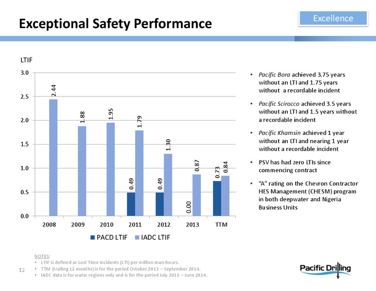 Investor Presentation – Pacific Drilling S.A. – slide 11