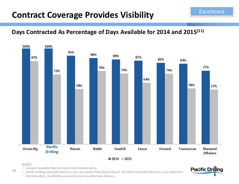 Investor Presentation – Pacific Drilling S.A. – slide 17