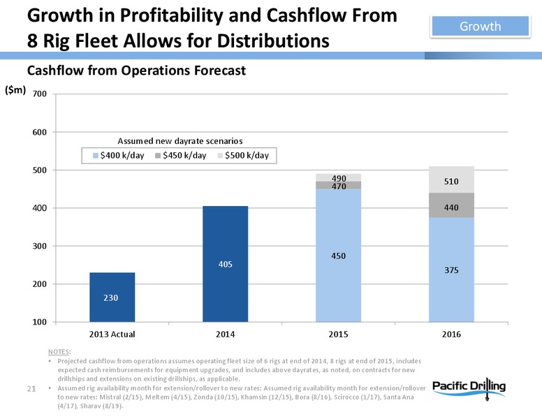 Investor Presentation – Pacific Drilling S.A. – slide 20