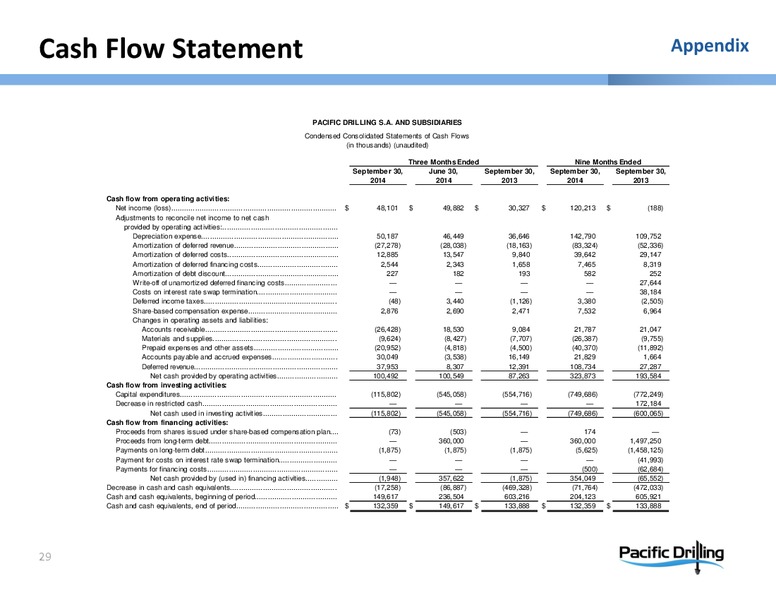 Investor Presentation – Pacific Drilling S.A. – slide 27