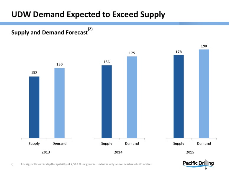COWEN AND COMPANY ULTIMATE ENERGY CONFERENCE – Pacific Drilling S.A. – slide 5