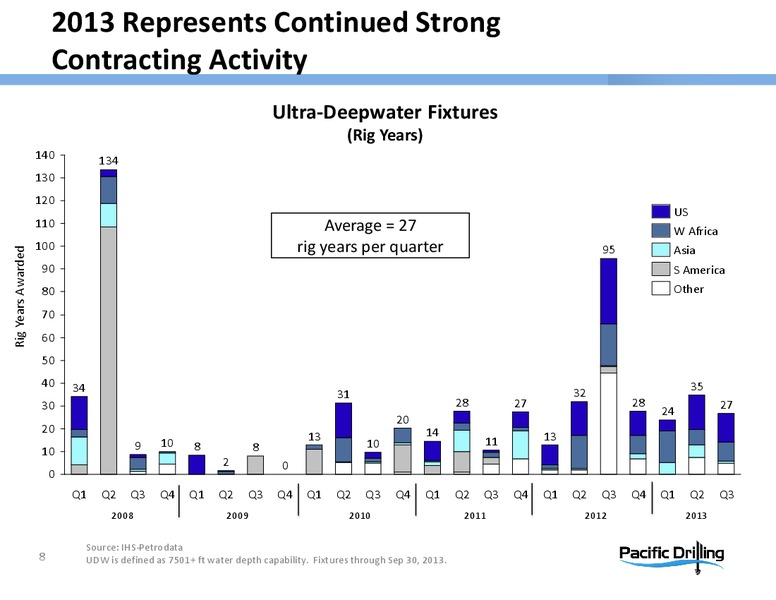 COWEN AND COMPANY ULTIMATE ENERGY CONFERENCE – Pacific Drilling S.A. – slide 7