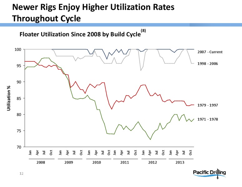 COWEN AND COMPANY ULTIMATE ENERGY CONFERENCE – Pacific Drilling S.A. – slide 11