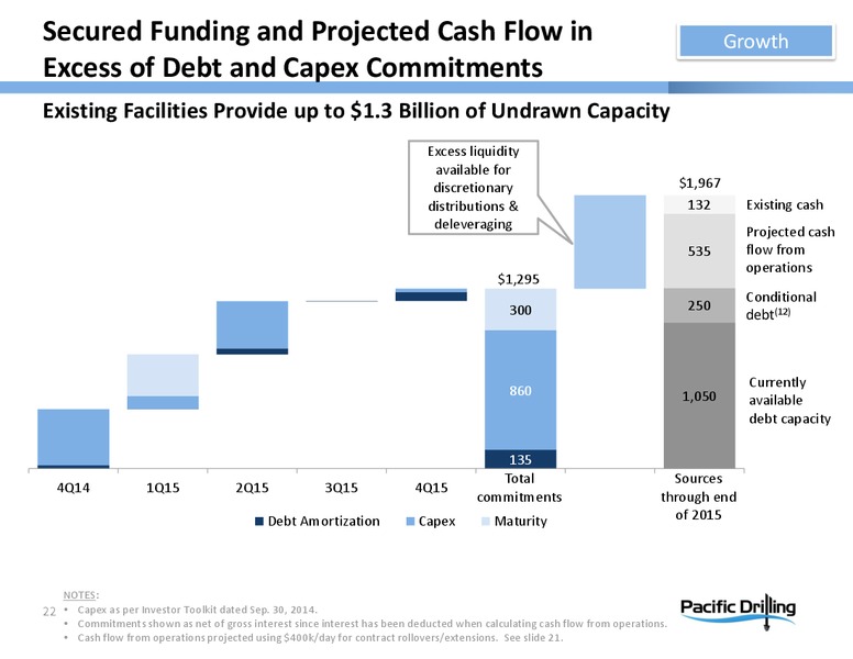 INVESTOR PRESENTATION – Pacific Drilling S.A. – slide 21