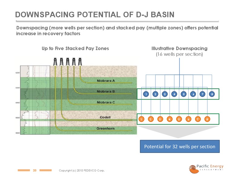 IPAA OGIS NEW YORK – PACIFIC ENERGY DEVELOPMENT – slide 19