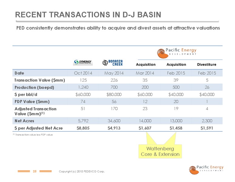 IPAA OGIS NEW YORK – PACIFIC ENERGY DEVELOPMENT – slide 24