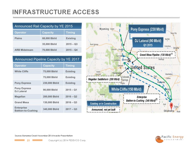 LD Micro Conference Presentation – PACIFIC ENERGY DEVELOPMENT – slide 19
