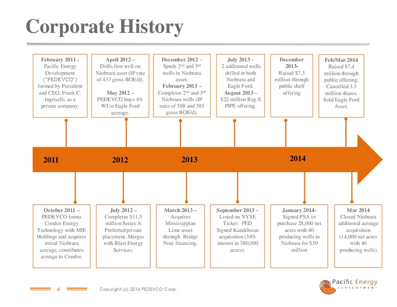 June 2014 Company Presentation – Pacific Energy Development – slide 3