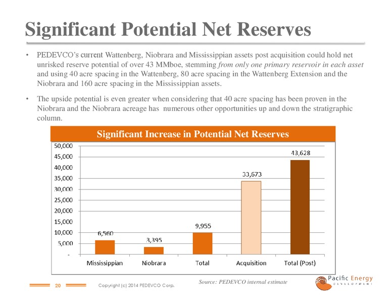 June 2014 Company Presentation – Pacific Energy Development – slide 18