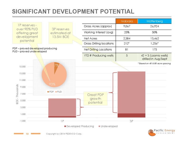 IPAA OGIS PRESENTATION – Pacific Energy Development – slide 11