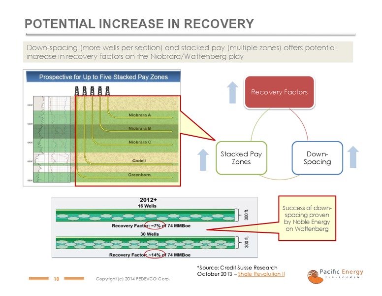 IPAA OGIS PRESENTATION – Pacific Energy Development – slide 16