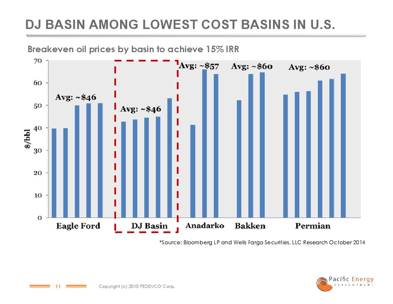 Noble Financial Capital Markets Equity Conference – Pacific Energy Development – slide 8