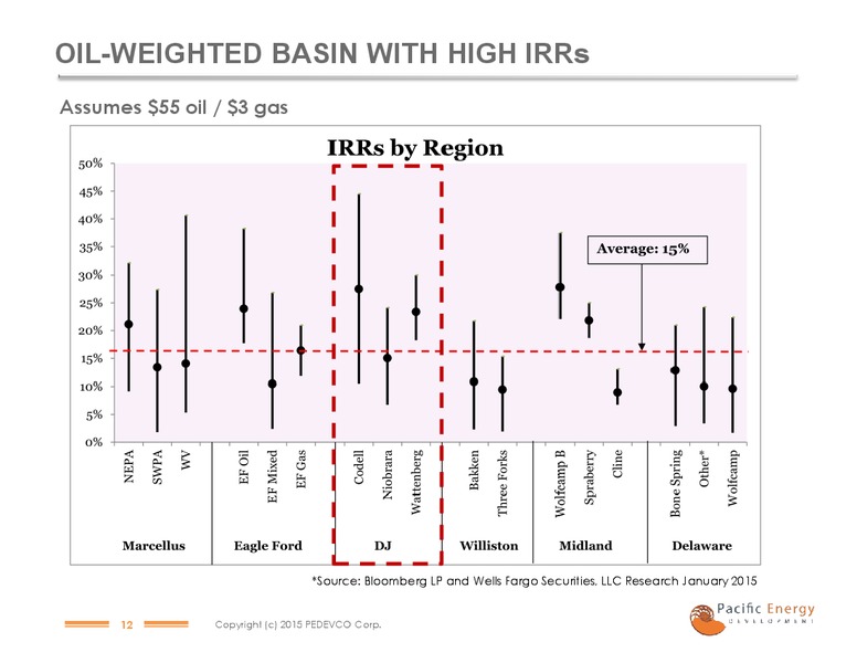 Noble Financial Capital Markets Equity Conference – Pacific Energy Development – slide 9