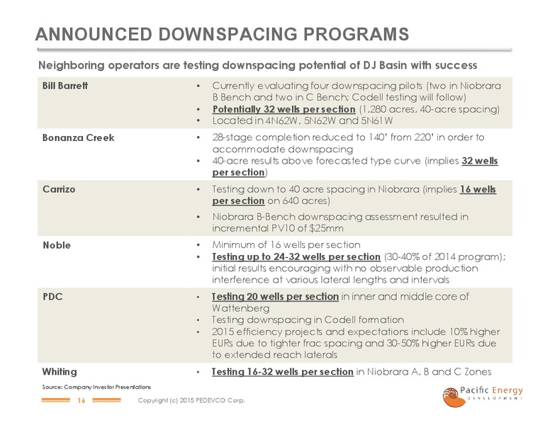 Noble Financial Capital Markets Equity Conference – Pacific Energy Development – slide 13
