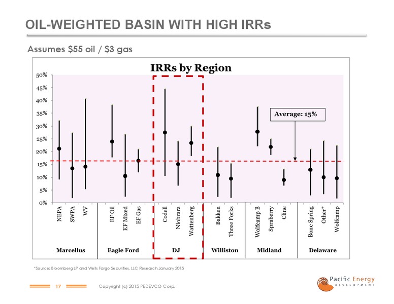 Investor Presentation – Pacific Energy Development – slide 14