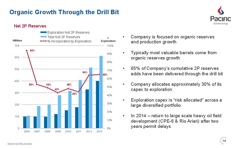 INVESTOR PRESENTATION – Pacific Rubiales Energy Corp. – slide 15