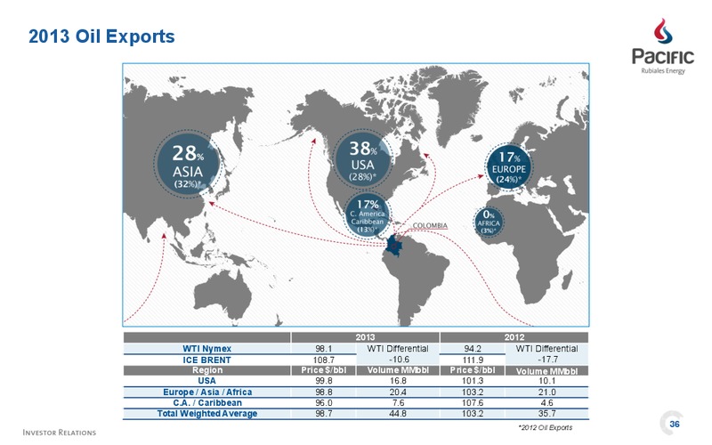 INVESTOR PRESENTATION – Pacific Rubiales Energy Corp. – slide 38