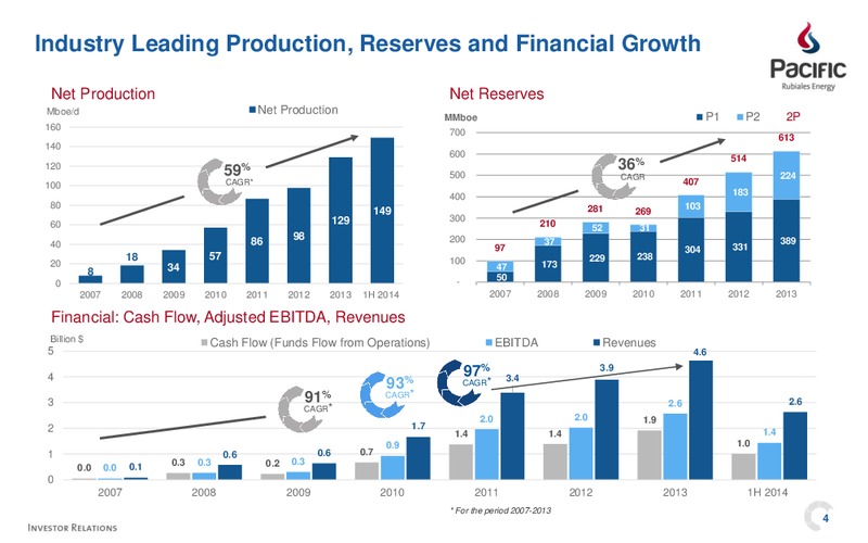 INVESTOR PRESENTATION – Pacific Rubiales Energy Corp. – slide 4