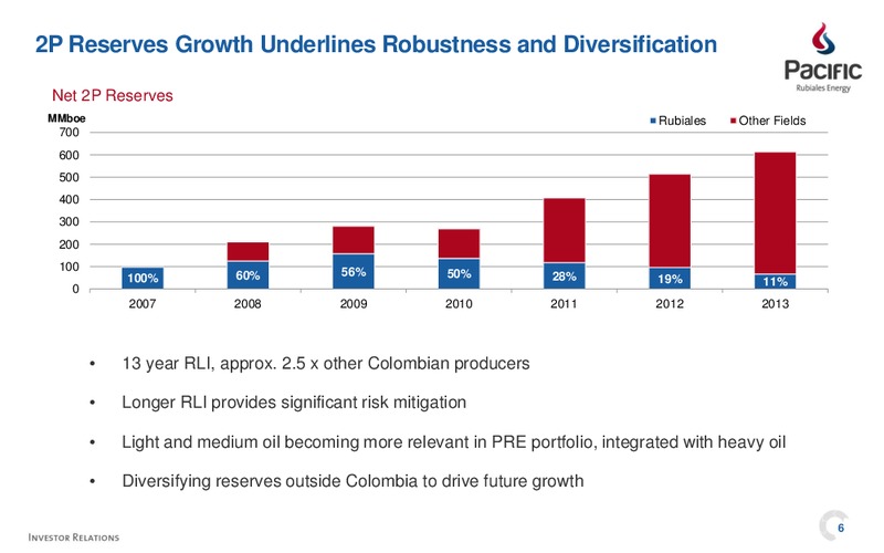 INVESTOR PRESENTATION – Pacific Rubiales Energy Corp. – slide 6