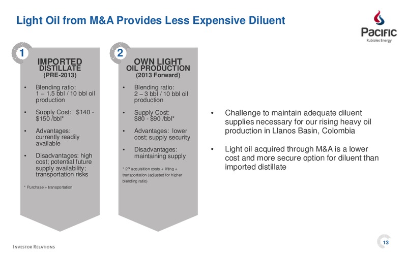 INVESTOR PRESENTATION – Pacific Rubiales Energy Corp. – slide 13